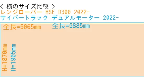 #レンジローバー HSE D300 2022- + サイバートラック デュアルモーター 2022-